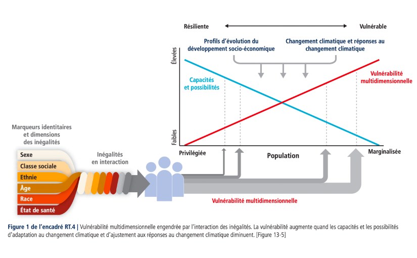 Climat, GIEC et intersectionnalité : un cadre d&rsquo;analyse&nbsp;indispensable